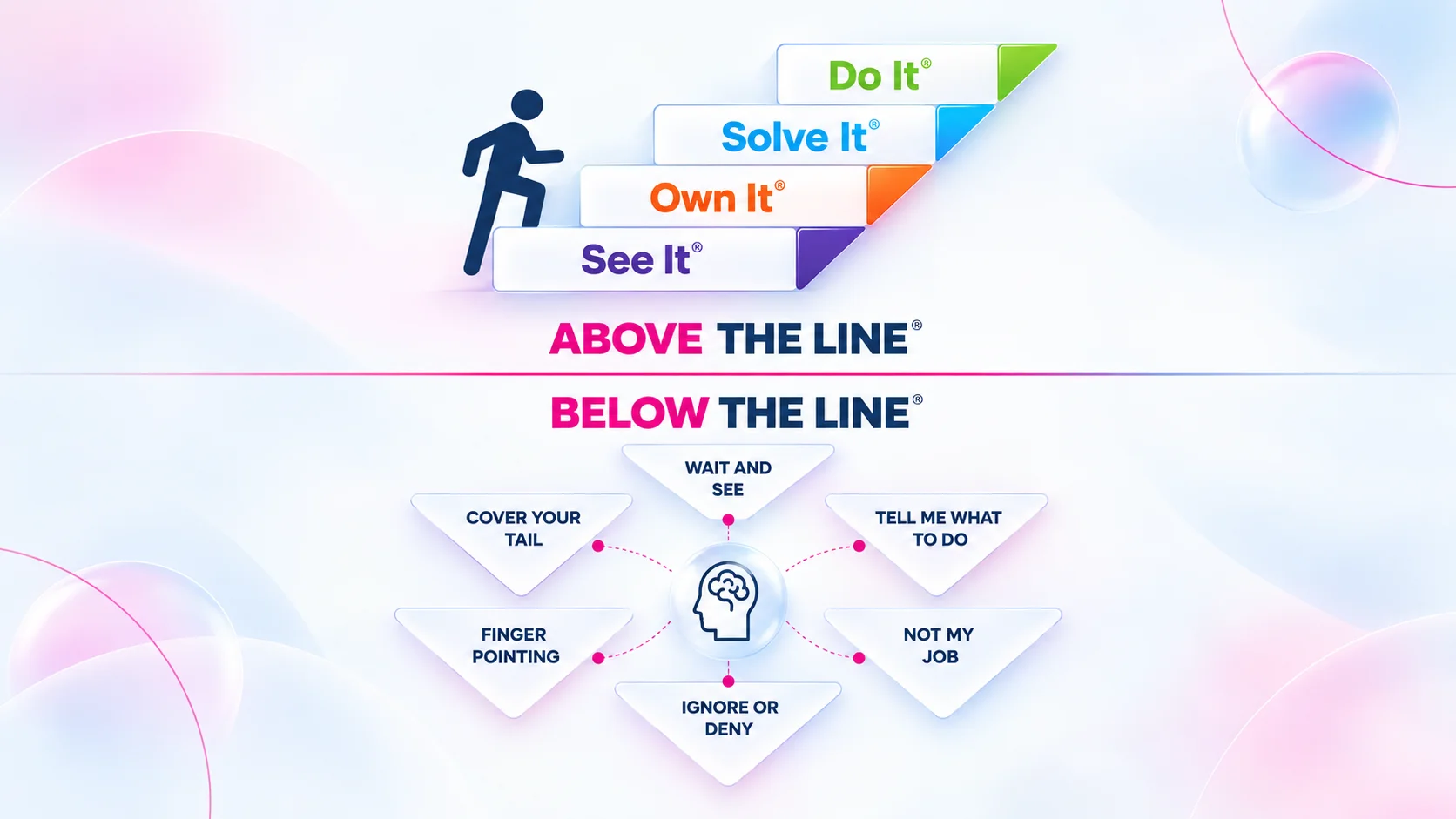 Above and Below the Line